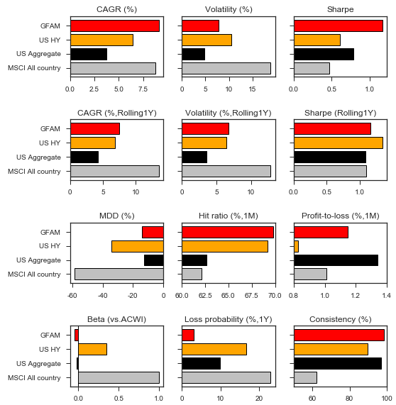 stats_base