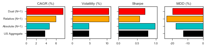 stats_compare_mode