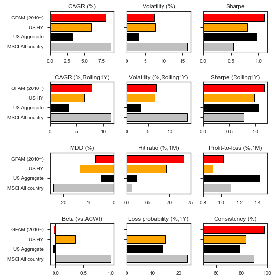 stats_since2010