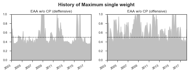 max_weight_def_off