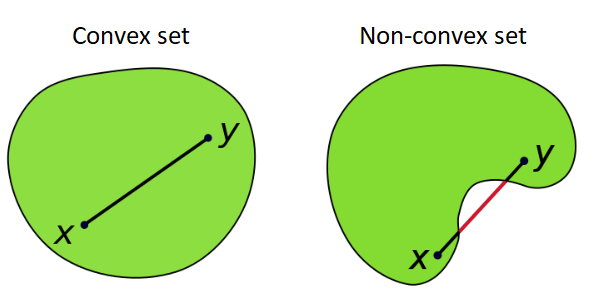 convex_set