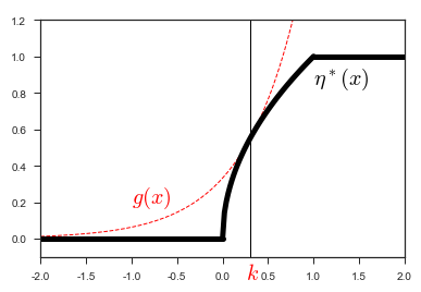 eta_and_smoothershape