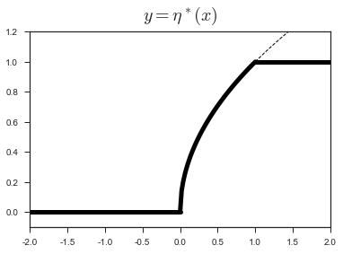 eta_shape